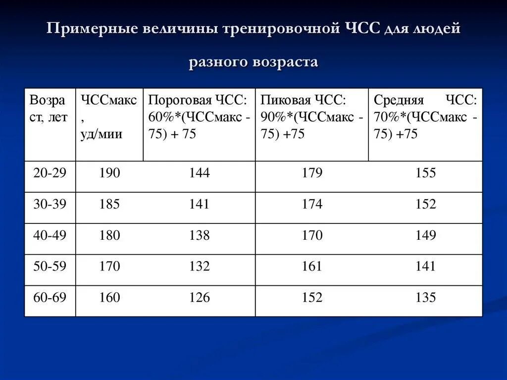 Сколько пульс должен быть у нормального человека