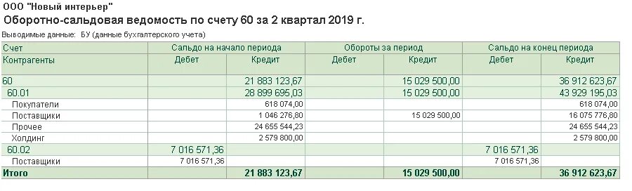 Карточка счета контрагента. Расчеты с контрагентами какой счет. Тип контрагента ТСЖ. Как в 1с закрыть Прочие расчеты с контрагентами. Тип контрагента в бюджетном учете 2023 года таблица.