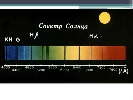 Анализ спектра света