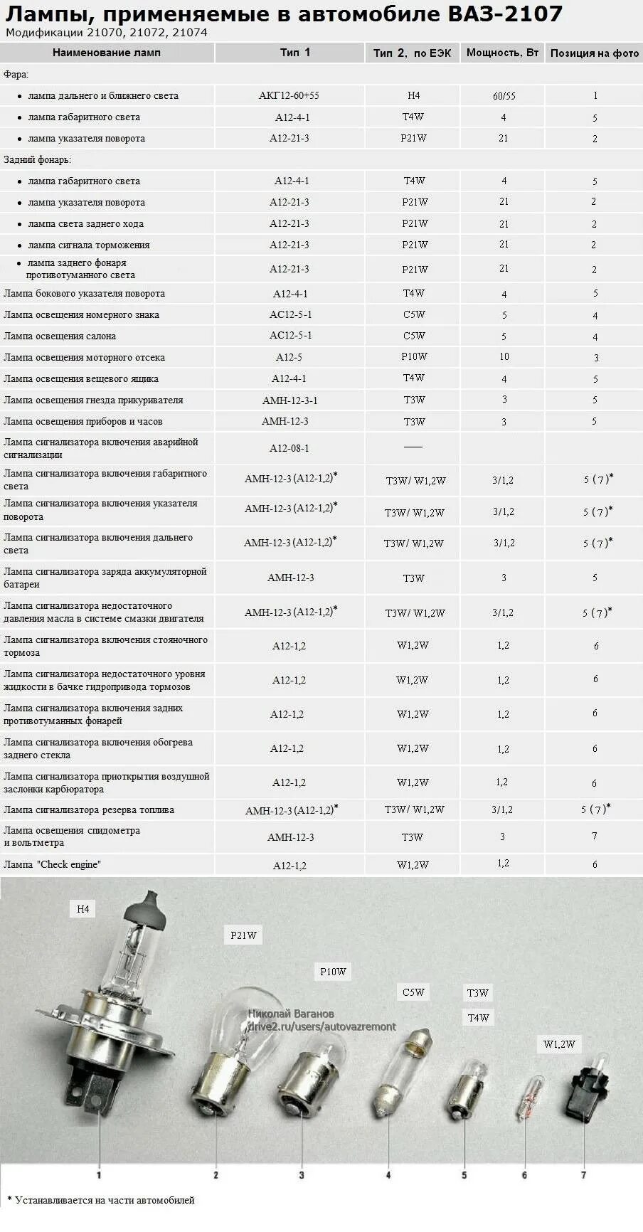 Какие лампы 2110. Лампы ваз 2107 цоколи. лампы применяемые на ваз 2107. лампочки ваз 2106 таблица. лампа габаритов ваз 2107 цоколь.