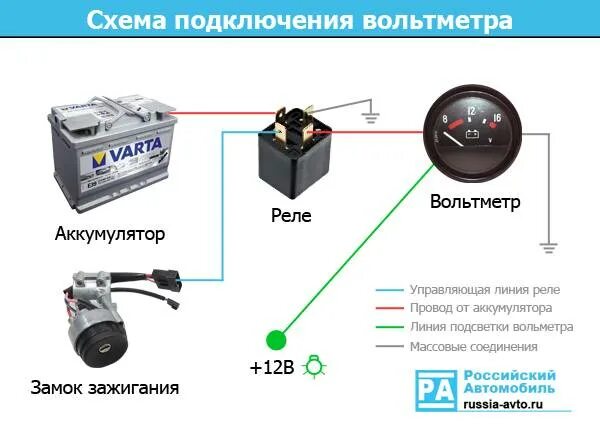 Применение автомобильных соединений. Схема подключения автомобильного вольтметра. Как соединить вольтметр на автомобиль. Схема подключения вольтметра в машине. Схема подключения вольтметра УАЗ 469.