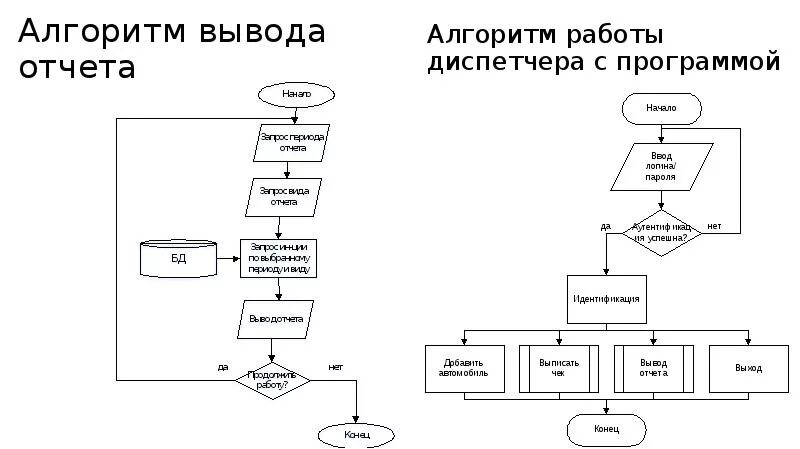 Алгоритмы заключение. Алгоритмы заключение