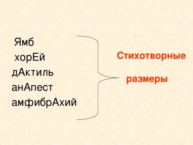 Хоря ударение. Ямб и Хорей. Ямб Хорей дактиль амфибрахий анапест. Стихотворный размер Ямб Хорей анапест амфибрахий дактиль. Хор Ямб дактиль амфибрахий анапест.