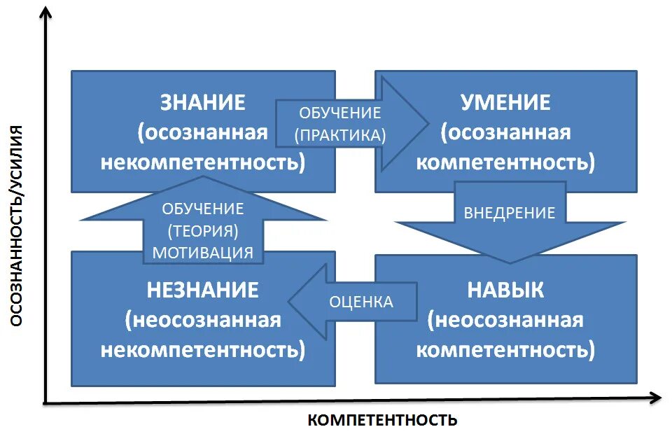 Осознанное стремление копировать определенную модель поведения