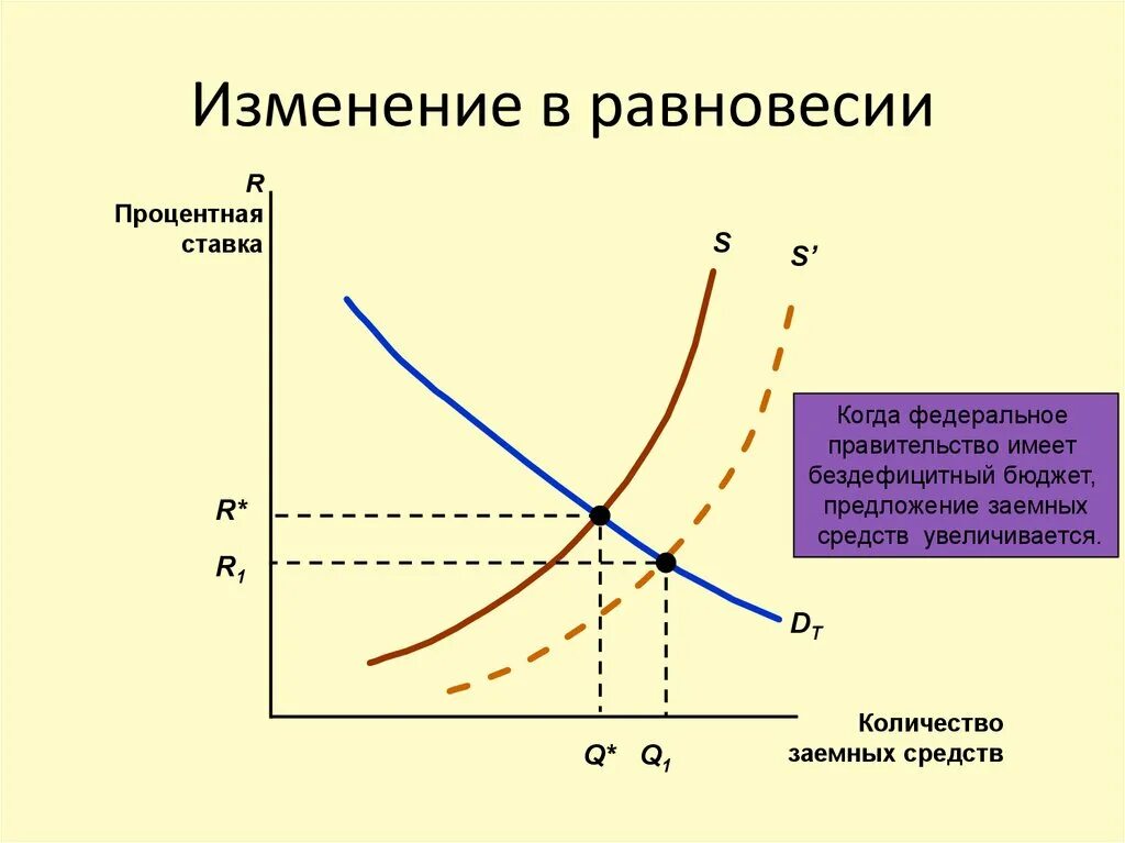 Равновесие на рынке невозобновляемых ресурсов. Равновесие на рынке невозобновляемых природных ресурсов. Равновесие на рынке ресурсов график. Изменение равновесия. Как изменилось равновесие цена