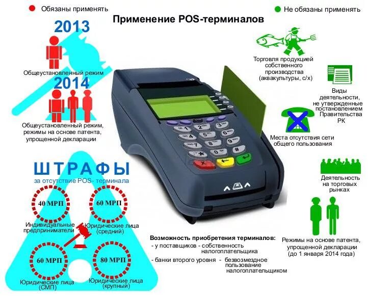 Как платить картой в магазине. Банковский терминал. POS терминал. Аппарат для оплаты картой. Пос терминал.