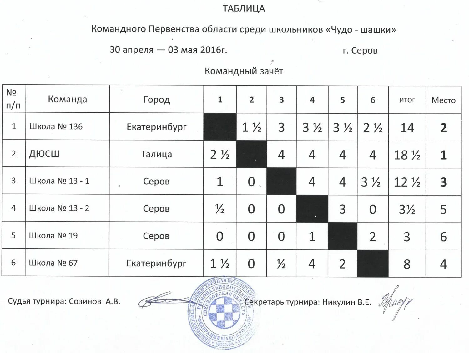 Таблица турнира по мини футболу. Таблица для соревнований по шахматам. Образец таблицы результатов. Протокол игры счета волейбол. Сложные таблицы в экселе.