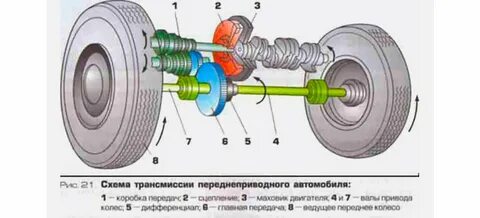 Схема привода передних колес