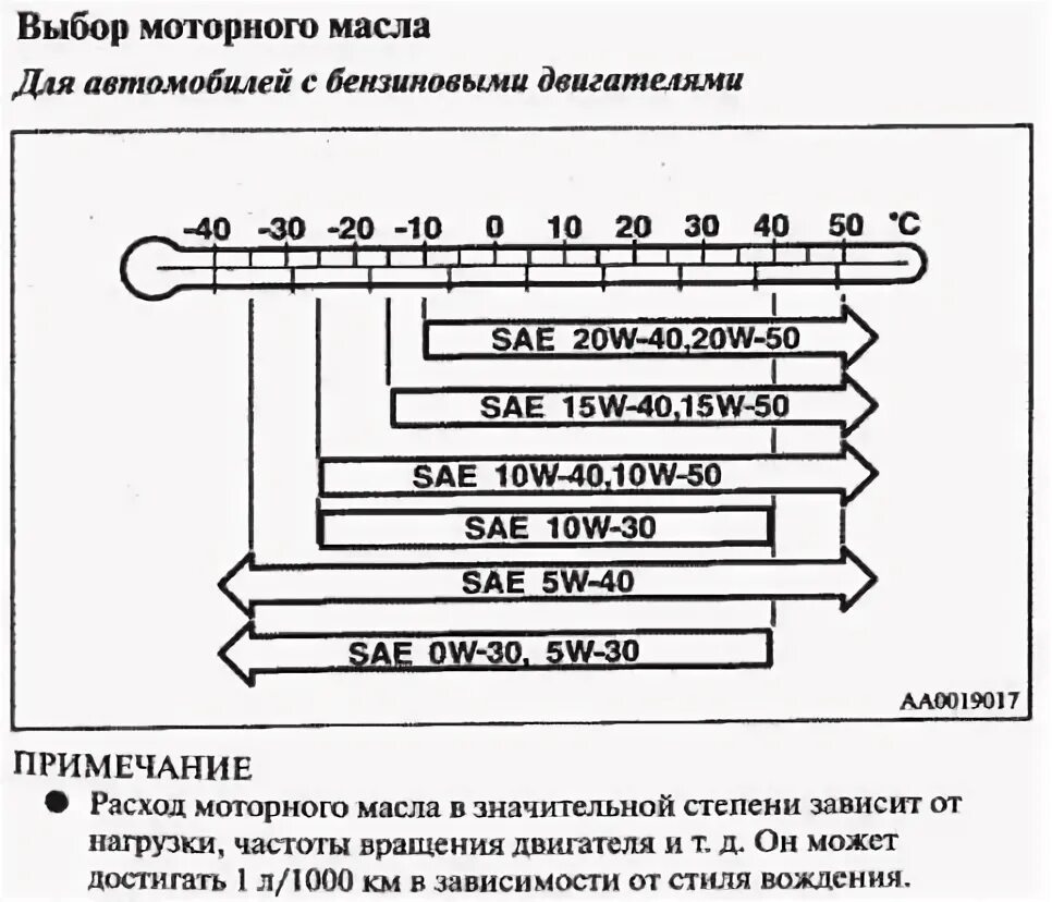 Паджеро масло в двигатель объем. Pajero 3.8 масло моторное таблица. допуск масла паджеро 4 3.2. масло в паджеро 3 gdi 3.5. допуски моторного масла паджеро 3 3.2 дизель.