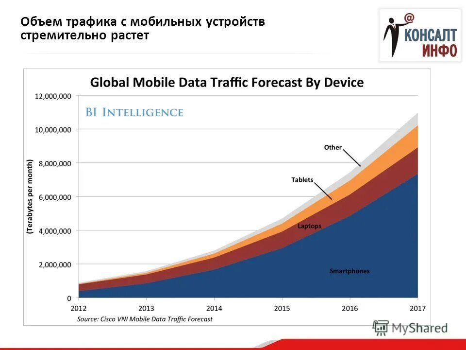 мониторинг позиций. увеличение трафика сайта. прогноз ставок яндекс директ. объем трафика яндекс директ. статистика по трафику вордпресс.