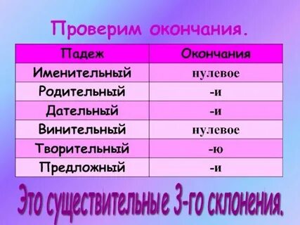 Предложный падеж 3 склонение слова
