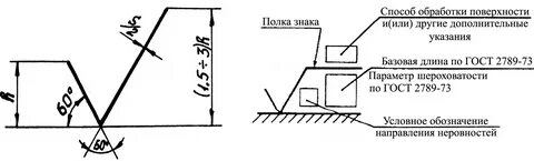 Знаки поверхности
