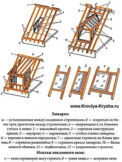 Окно на крыше чертеж