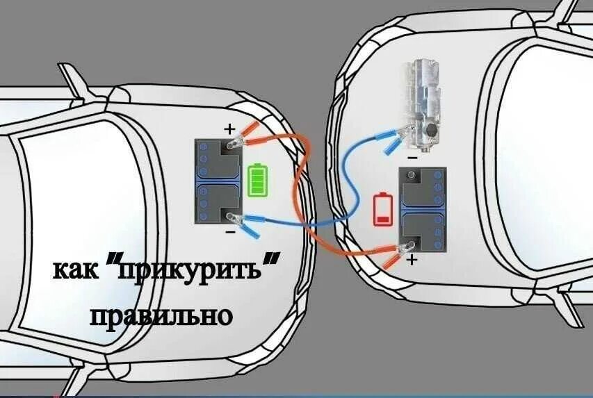 Как правильно прикурить аккумулятор машины. Схема прикуривания аккумулятора автомобиля. Схема подключения проводов для прикуривания автомобиля. Схема подключения проводов при прикуривании аккумулятора. Схема подключения АКБ прикуривание автомобиля.