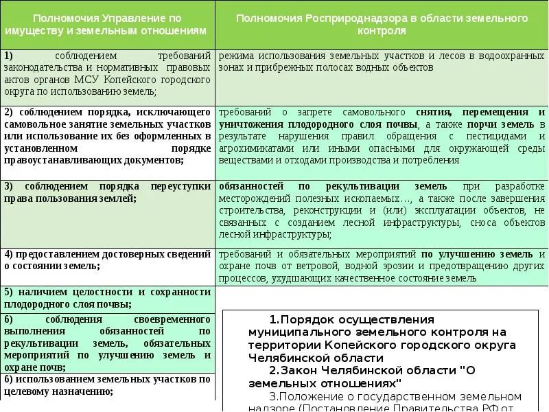 Росприроднадзор полномочия. Федеральная служба по надзору в сфере природопользования полномочия. Основные контрольные и надзорные задачи Росприроднадзора.. ФЗ О Росприроднадзоре.