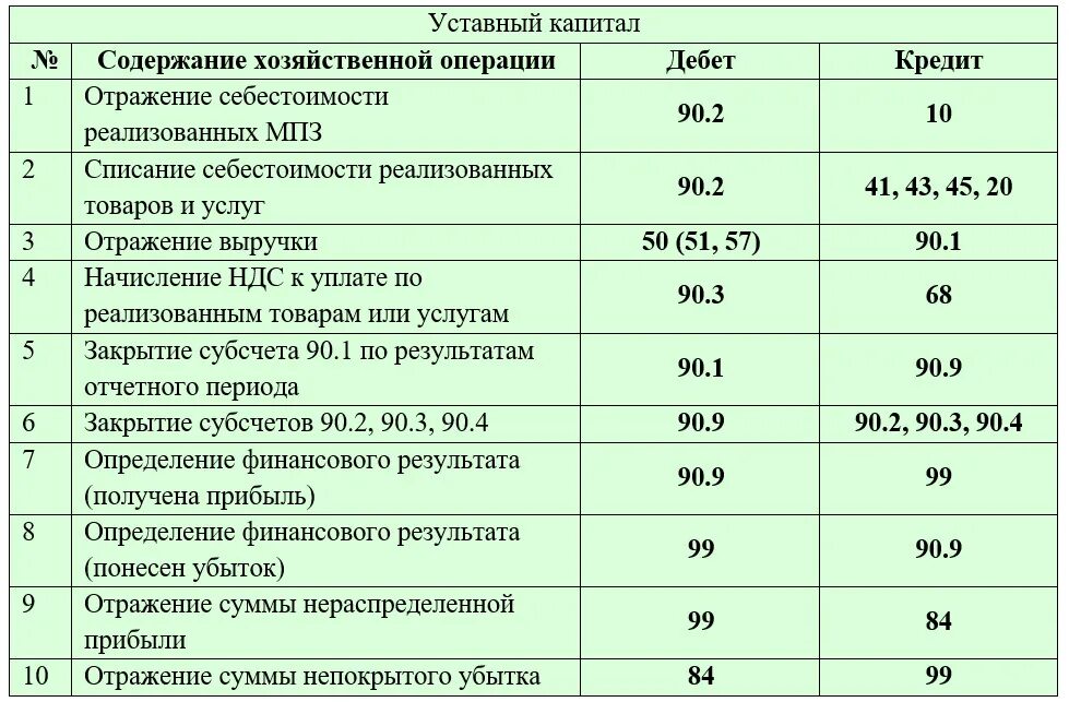 Получены убытки