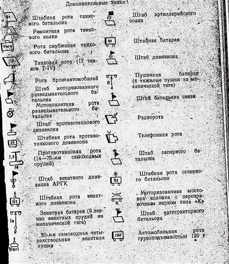 Условные обозначения на старых картах РККА. Условные обозначения карт РККА. Топографические знаки на картах РККА. Военно-топографическая карта обозначения трехверстовка. Обозначения на картах российской империи