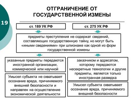 Объективная сторона 275