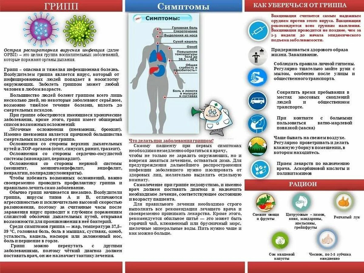 Как восстановить после гриппа. Профилактика ОРВИ памятка. Грипп памятка. Профилактика гриппа и ОРВИ. Памятка по профилактике респираторных инфекций.