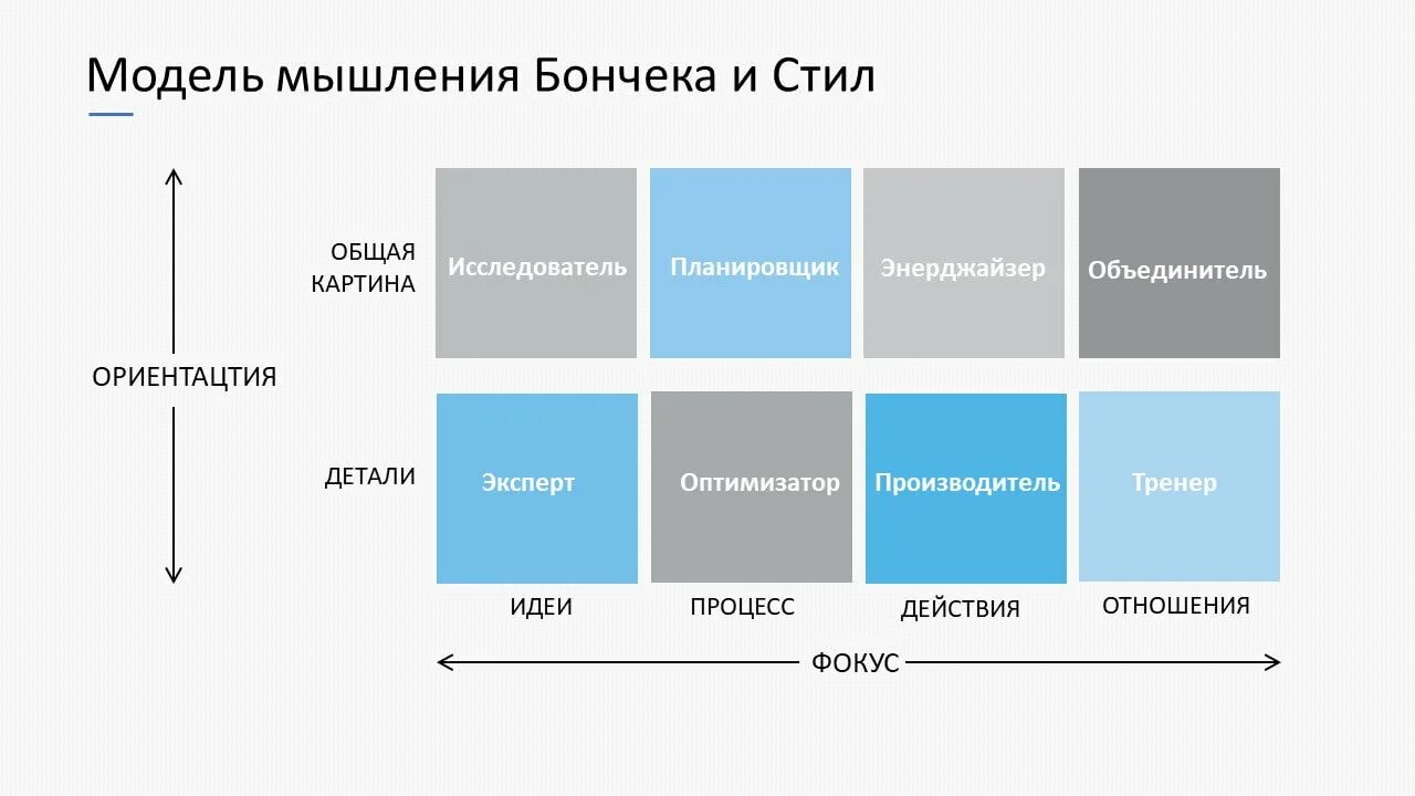 Thinking illustration. Thinking style. Стили мышления. Postnoclassic thinking style. Творческое мышление.