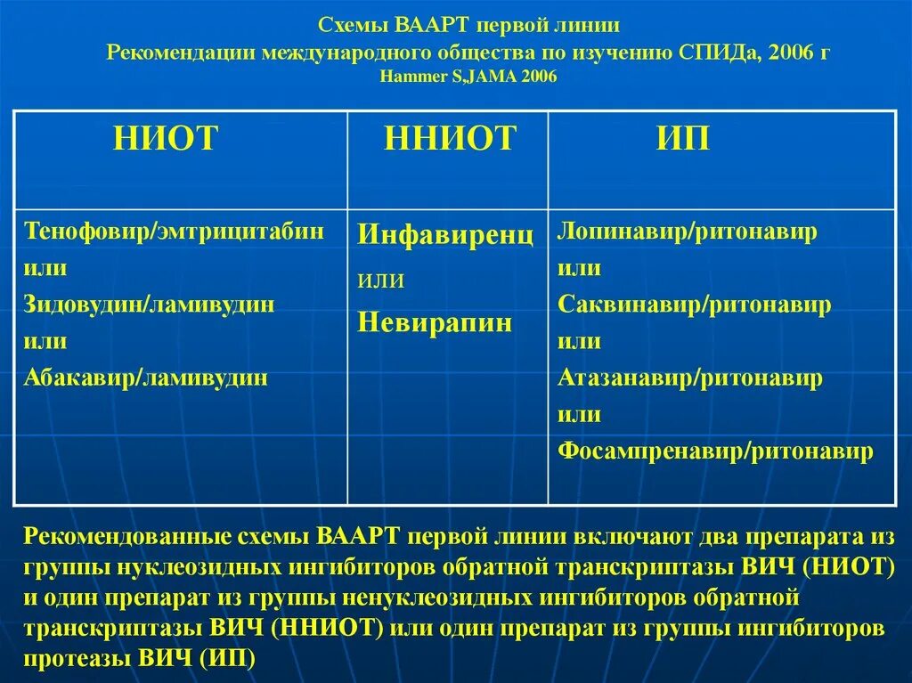 Терапия лечения вич. Антиретровирусные препараты ВИЧ. Препараты при ВИЧ терапии. Схемы ВИЧ терапии. Препараты первой линии ВИЧ.