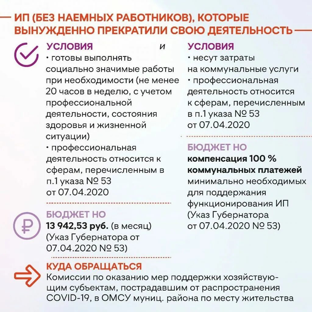 Какие выплаты положены связи с коронавирусом. Выплаты ИП. Меры поддержки ИП. Какие выплаты положены индивидуальному предпринимателю. Меры поддержки самозанятых.