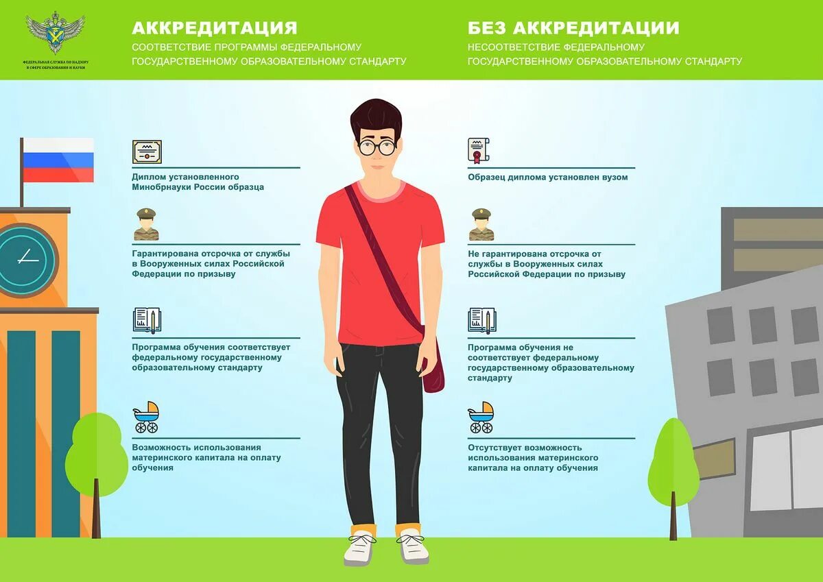 Студент на практике должен. Полезное студентам. Подготовка к экзаменам в школе. Советы первокурсникам. Инфографика как поступить в вуз.