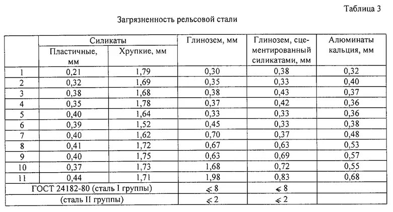 Материал рельсовой стали. Химический состав рельсовой стали. марка стали рельсов. рельс марка стали. сталь для рельсов марка.