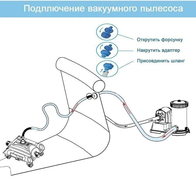 Вакуумный пылесос Интекс 28001. Робот-пылесос для бассейна Intex 28001. Пылесос автоматический вакуумный для бассейна 28001 Intex. Подводный робот пылесос для бассейна Intex 28001.