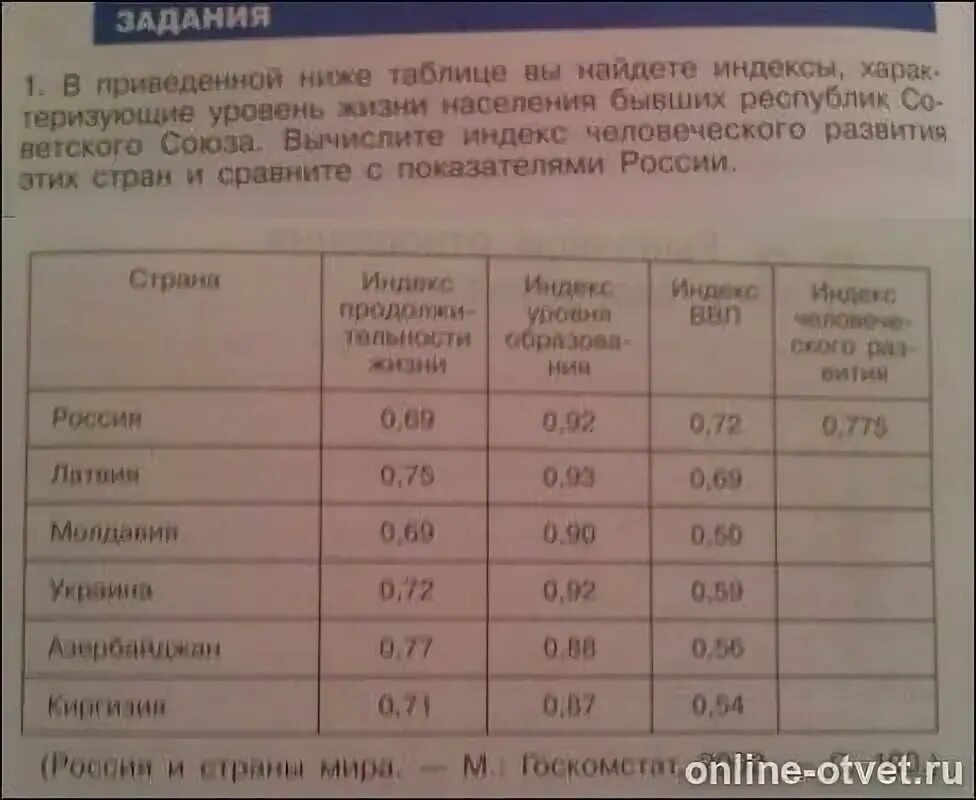 В приведенной ниже таблице. Индексы характеризующие уровень жизни населения. В приведенной ниже таблице вы найдете индексы. В приведенной ниже таблице вы найдете индексы характеризующие.