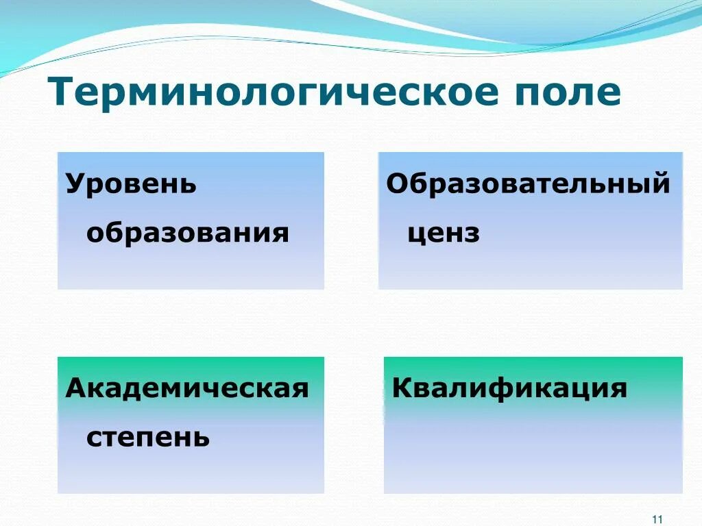 Терминологическое поле. Ценз образования и уровень образования. Ценз виды. Образование ценз