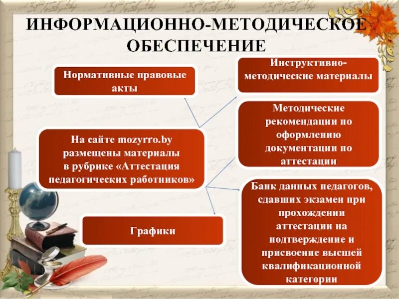 Размещение методического материала. Информационно-методическое обеспечение это. информационное и методическое обеспечение. информационно-методические материалы это. информационно-методическое обеспечение методического кабинета.