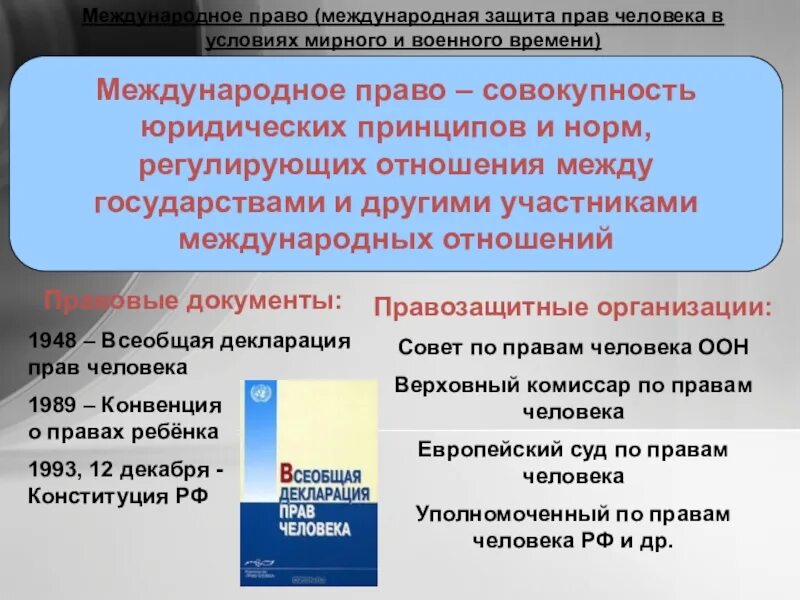 Основы международной защиты прав человека. Международная защита прав человека в мирное и военное время. Обществознание 10 Международная защита прав человека. Международная защита парв человека. Международная защита прав человека в военное время.