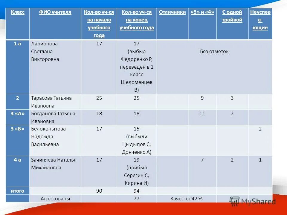 Определите какое минимальное количество учителей. Определите какое минимальное количество учителей. В следующей таблице закрашенные клетки. Определите какое минимальное количество учителей. В школе три учителя информатики иванов петров сидоров.