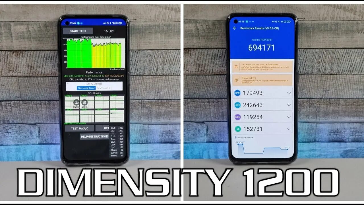 Iqoo neo 9 antutu. Троттлинг тест. Dimensity 1200 ANTUTU. Троттлинг тест poco x3. Realme gt3 троттлинг тест.