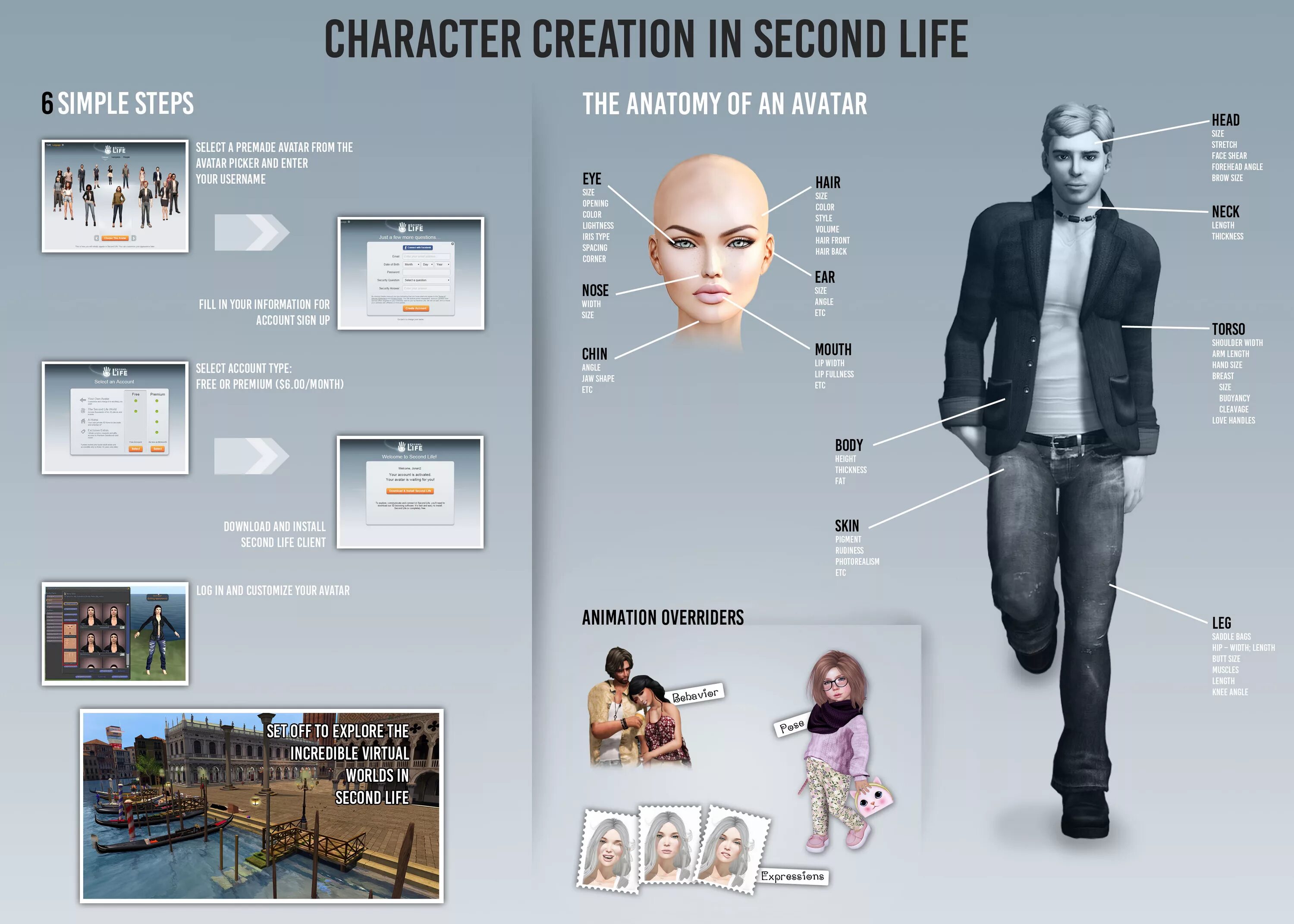 Создать жизнь персонажу. Виртуальный мир second Life. Second Life игра. Second Life персонажи. Second Life Life.