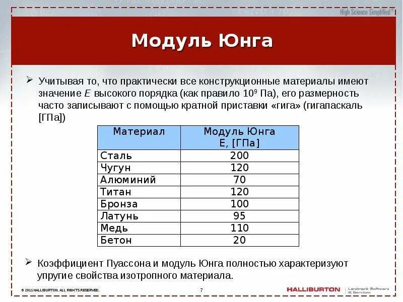 От чего зависит модуль юнга. Бетон в35 модуль юнга. модуль юнга меди м1. модуль юнга модуль пуассона. сталь 40 модуль юнга.