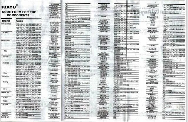Пульт hr 159e коды. Универсальный пульт huayu hr-159e. Пульт hr 159e коды. Пульт hr 159e. Пульт hr 159e коды.