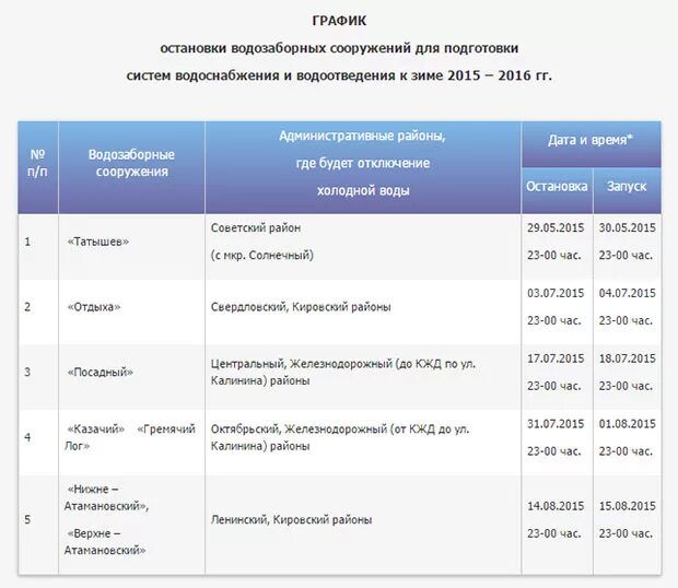 График отключения холодной воды в Красноярске в Ленинском районе. График отключения холодной воды Ленинский район. График отключения холодной воды в Красноярске 2020 в Ленинском районе. Красноярск график отключений холодной воды. Отключили воду ленинский