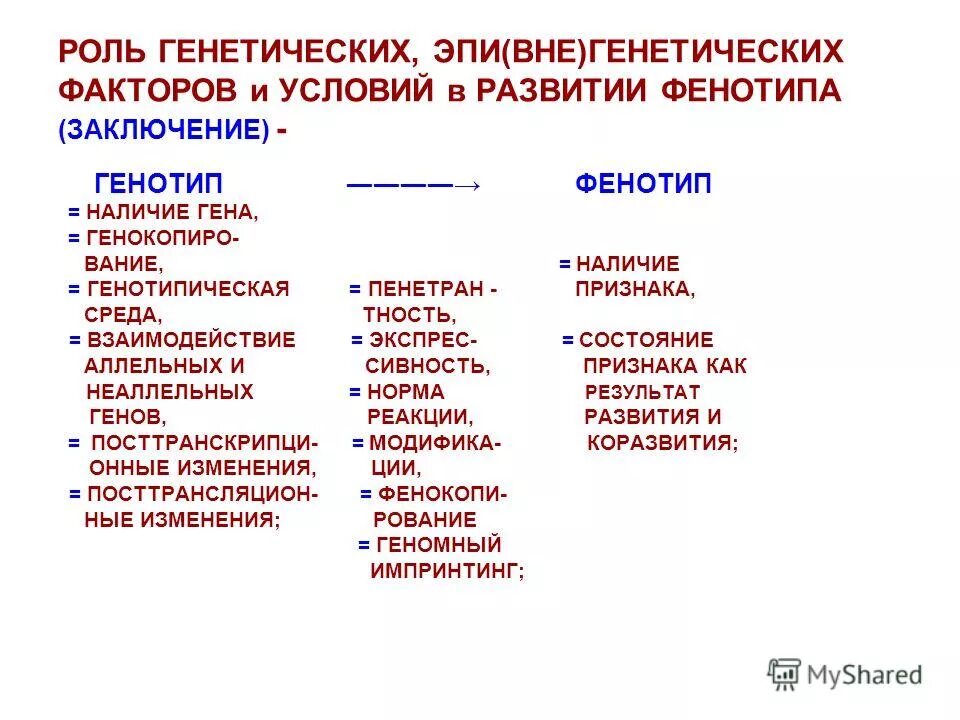 Роль генотипа и внешней среды в проявлении признаков. Взаимосвязь генотипа и фенотипа. Роль генотипа и среды в формировании фенотипа. Среды формирования фенотипа. Среды формирования фенотипа.