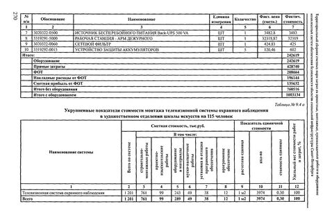 Показатели стоимости строительства