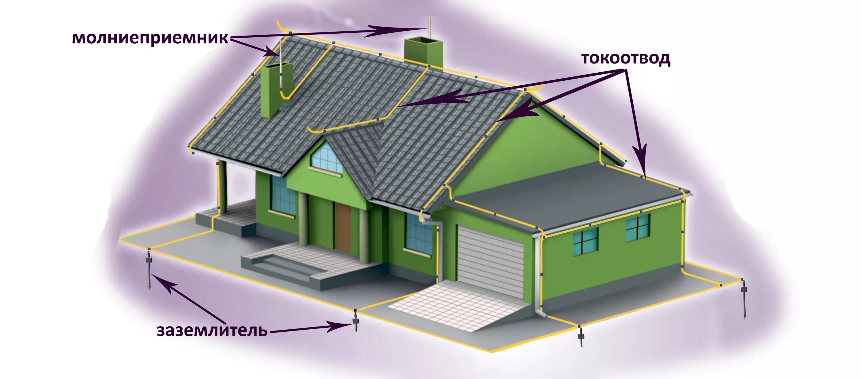 Заземленный молниеотвод. Система молниезащиты и заземления. Внешняя система молниезащиты. Молниезащита скатной металлической кровли. Молниезащита зданий токоотводы.