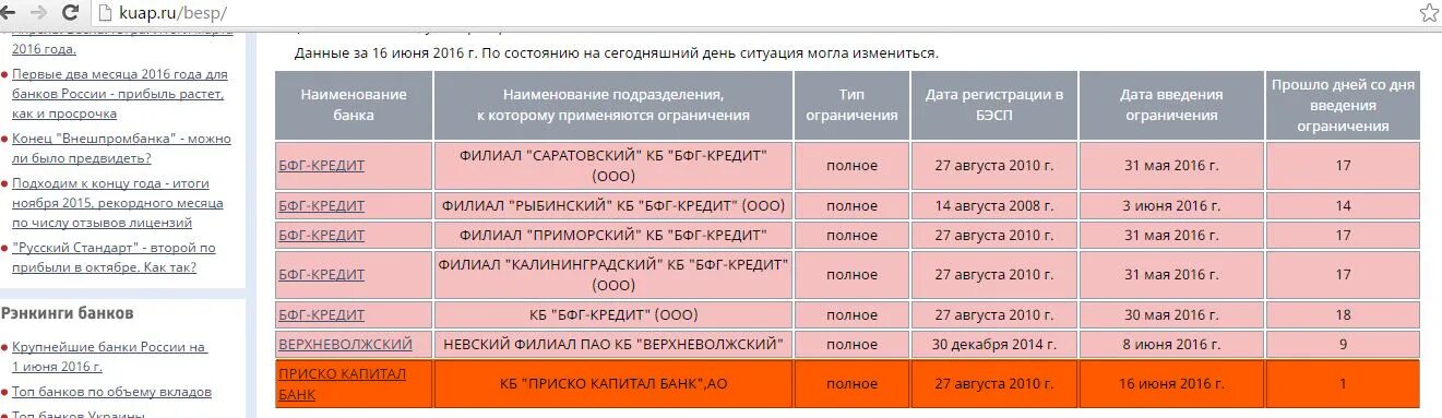 Директор ооо согласие. Приско капитал банк.