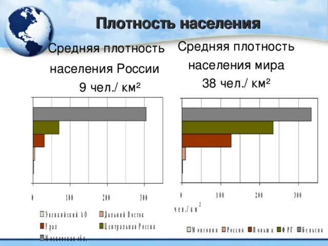Средняя плотность населения калужской области. Россия плотность населения чел/км2. Средняя плотность населения России.