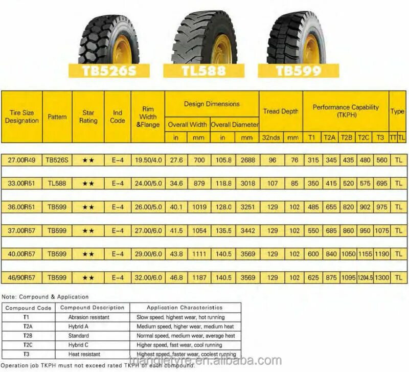 Шина 40.00r57. Шины 27.00r49. Шина 27,00r49 размер шины. Шины 40.00r57 габариты. 35 резина размер