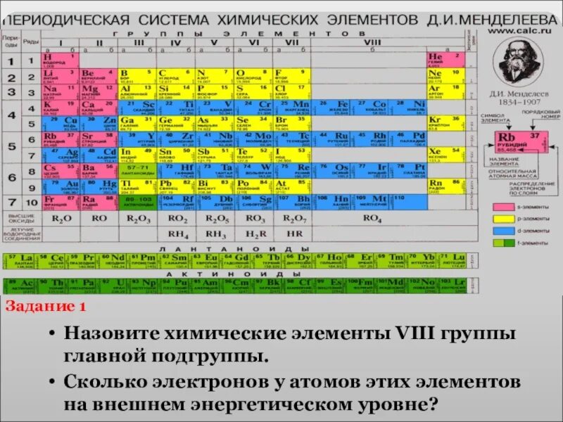 Главная и побочная Подгруппа в таблице Менделеева. Главная Подгруппа химических элементов в таблице Менделеева. B таблица Менделеева Главная и побочная Подгруппа. Таблица Менделеева Главная Подгруппа побочная Подгруппа. 7 группа менделеева