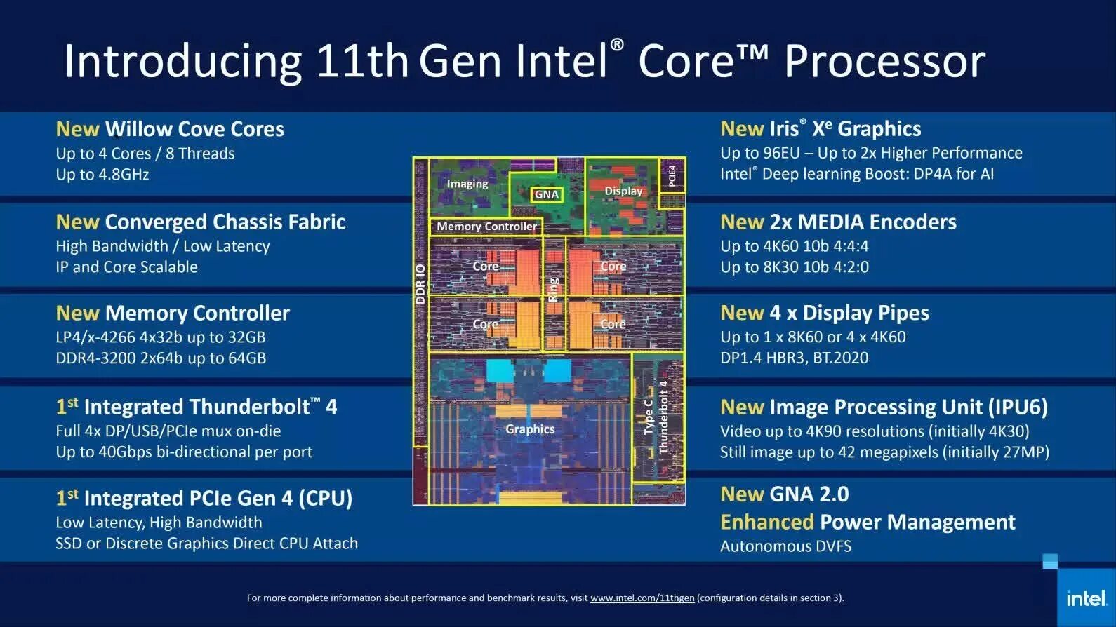 Intel tiger lake h. Процессоры intel tiger lake. архитектура процессора intel core i7 9 поколения. 11 поколение процессоров intel core. intel core i7 11 gen core architecture.