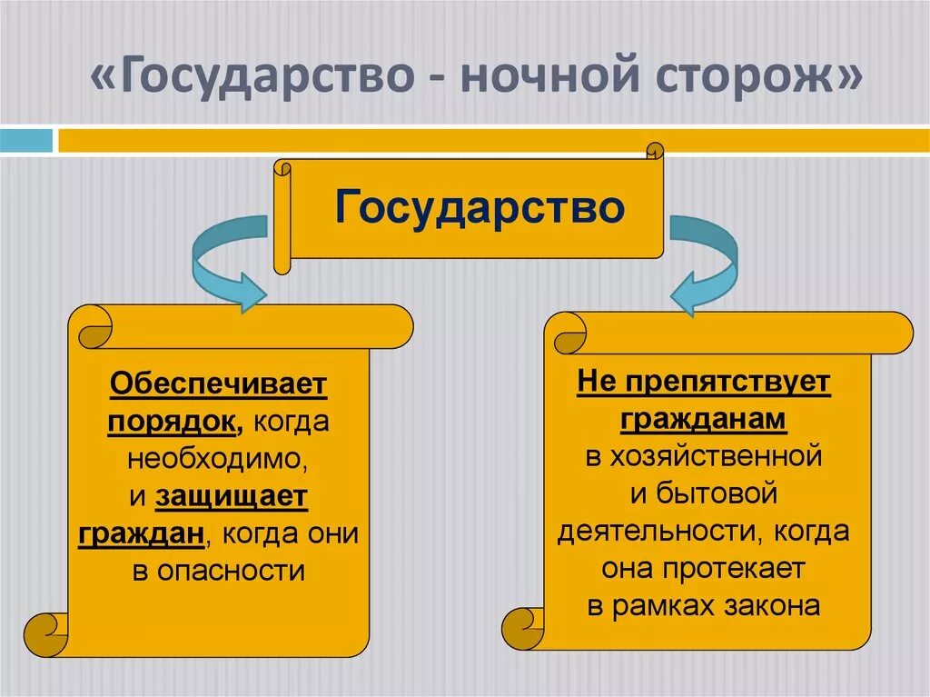 Государства ночного сторожа. Государство ночной сторож. Концепция государство ночной сторож. Государство ночной сторож роль государства. Роль государства в концепции ночной сторож.