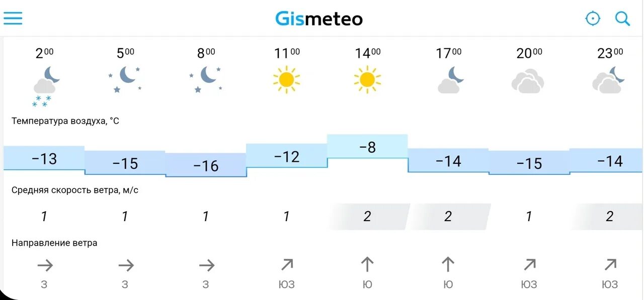 Гисметео полазна на 10 дней точный прогноз. Погода в биробиджане на 10 дней. Гисметео полазна на 10 дней точный прогноз. Гисметео оренбург на 3. Погода в пензе на сегодня.