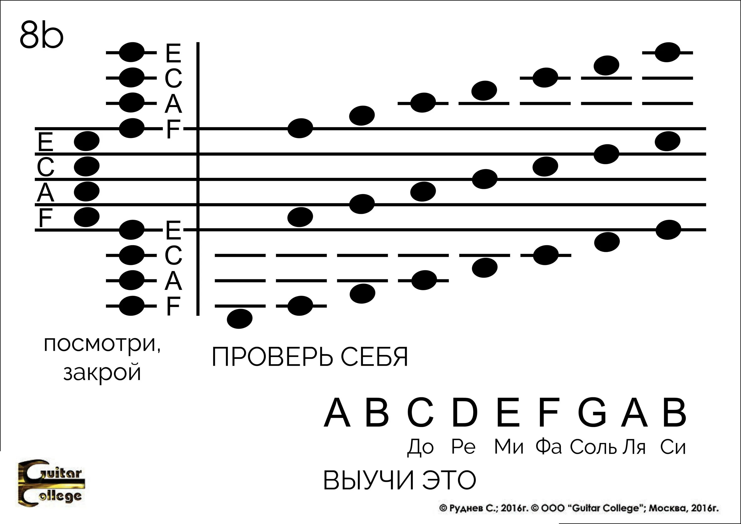 Как научиться читать ноты